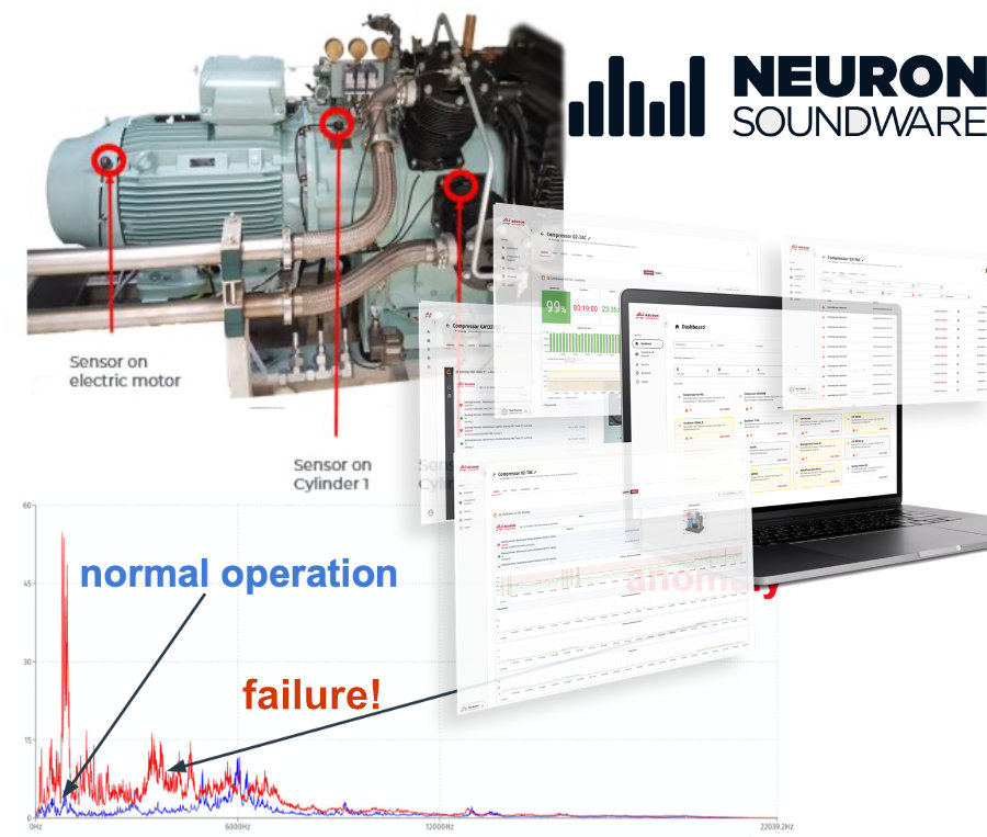 IoT, AI, Smart acoustic emission machine monitoring